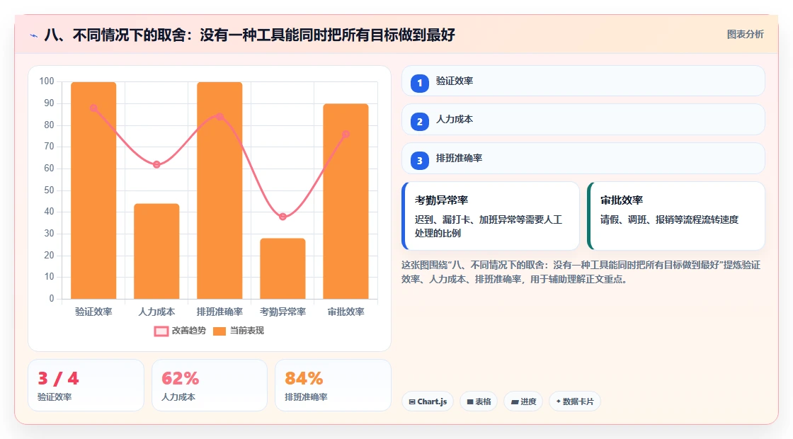 八、不同情况下的取舍：没有一种工具能同时把所有目标做到最好