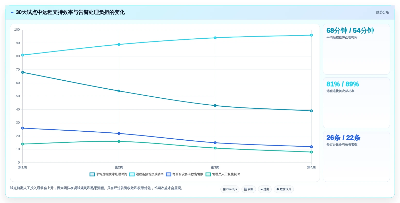 远程团队必备:2026年最佳屏幕管理软件top5对比