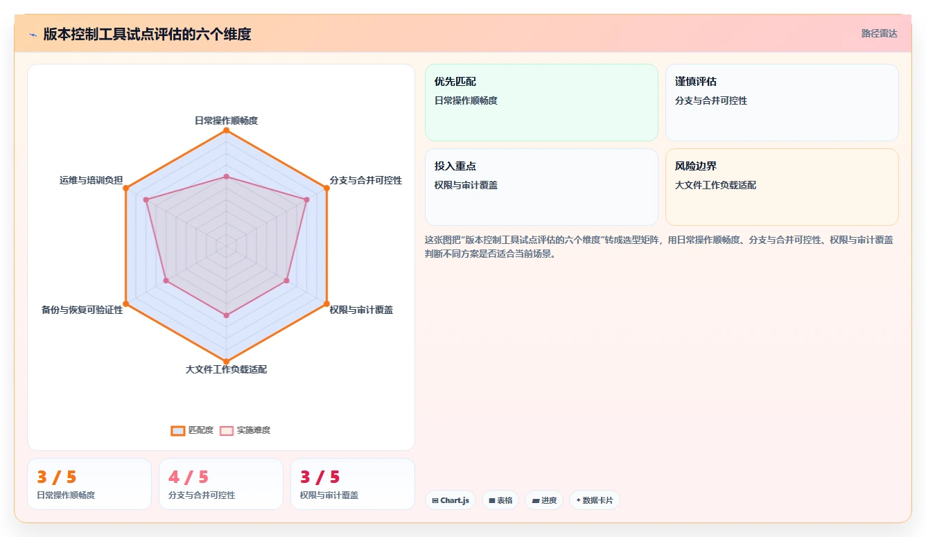 2026年vss版本控制工具大比拼:8款顶级工具助力高效研发管理