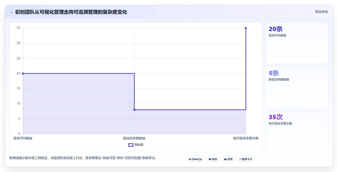 初创企业需求管理工具哪家强：2026年五款主流产品选型指南