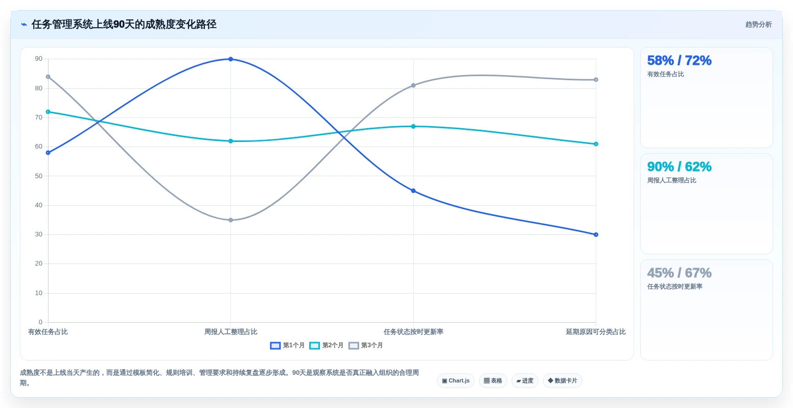 2026年效率之选:6款顶级任务计划管理软件全面对比