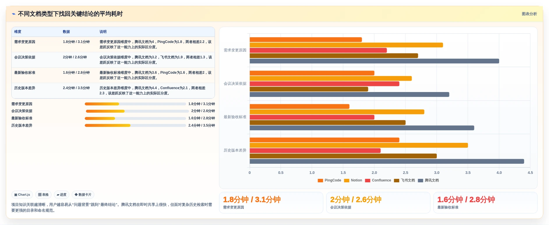 提升团队协作:2026年5款最佳文档软件工具深度评测