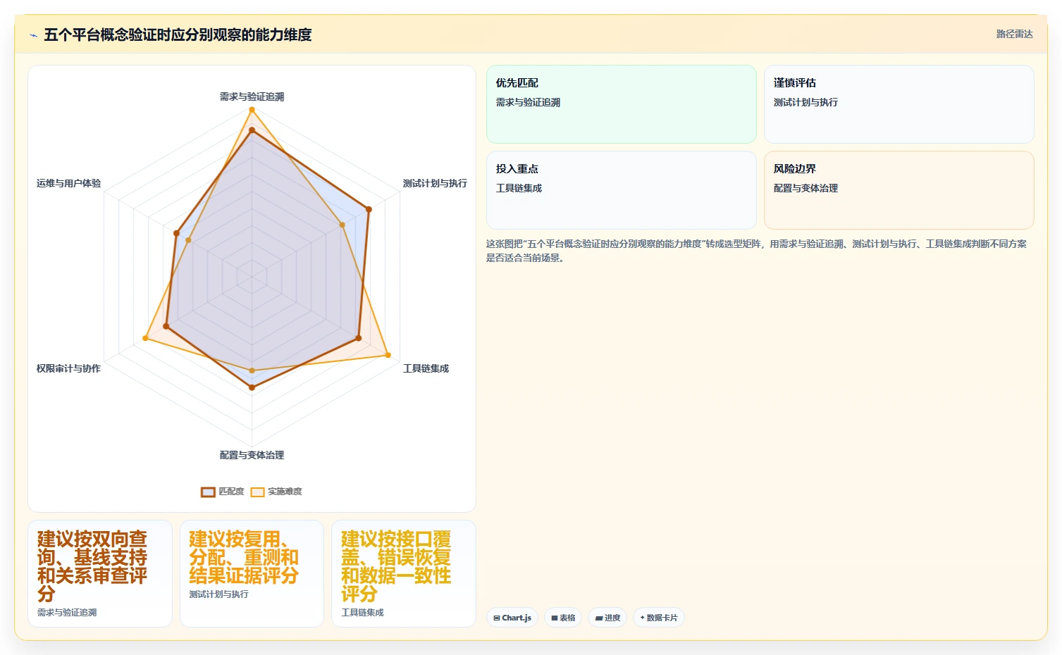 选对工具事半功倍：2026年整车软件测试管理平台TOP5推荐