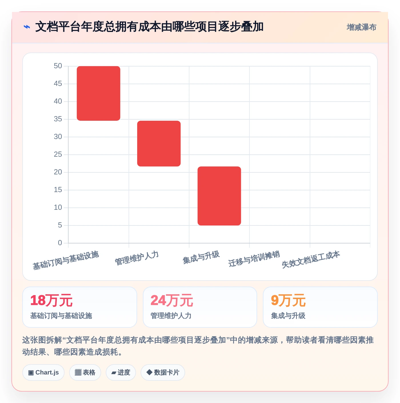 2026年文档开发平台有哪些?6大热门工具深度对比