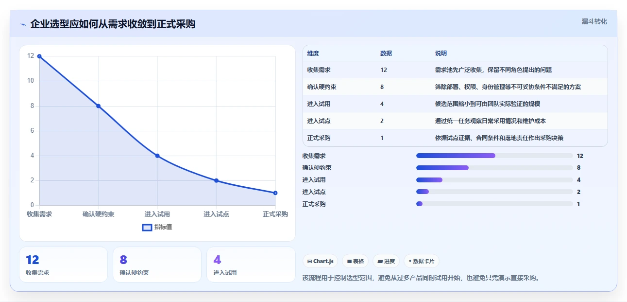 2026年项目管理工具盘点：主流软件测评对比与企业选型全指南