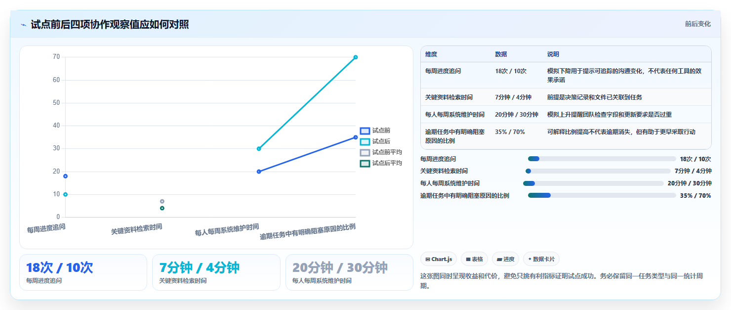 2026年小团队项目管理工具大比拼:6款效率神器全方位对比