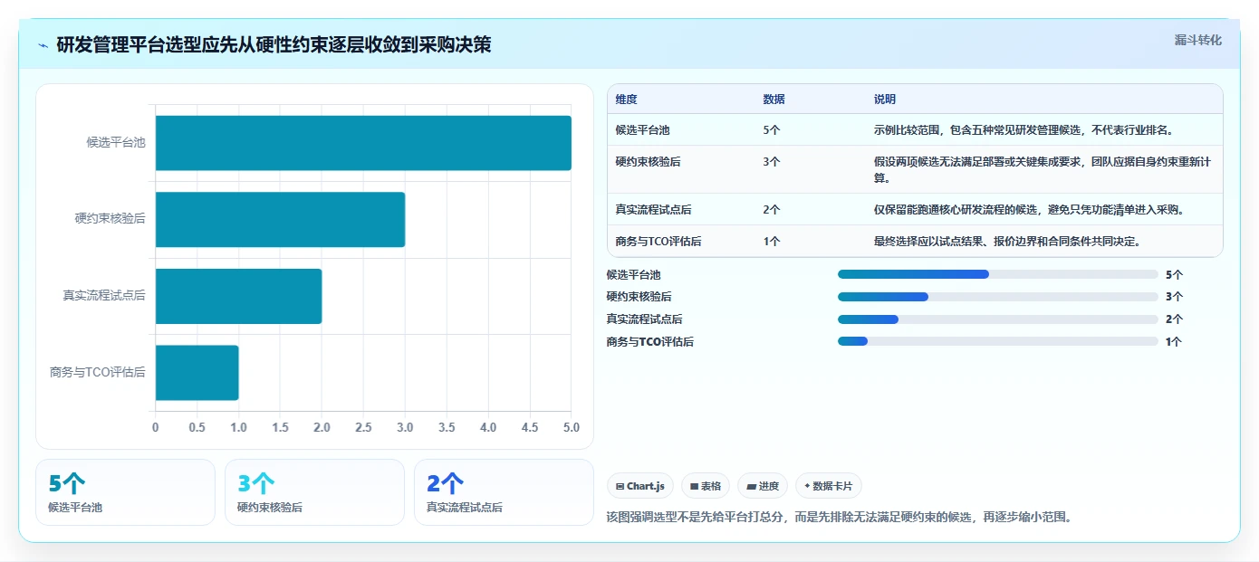 2026 年五大研发项目管理平台选型指南：成本、功能与扩展性深度对比