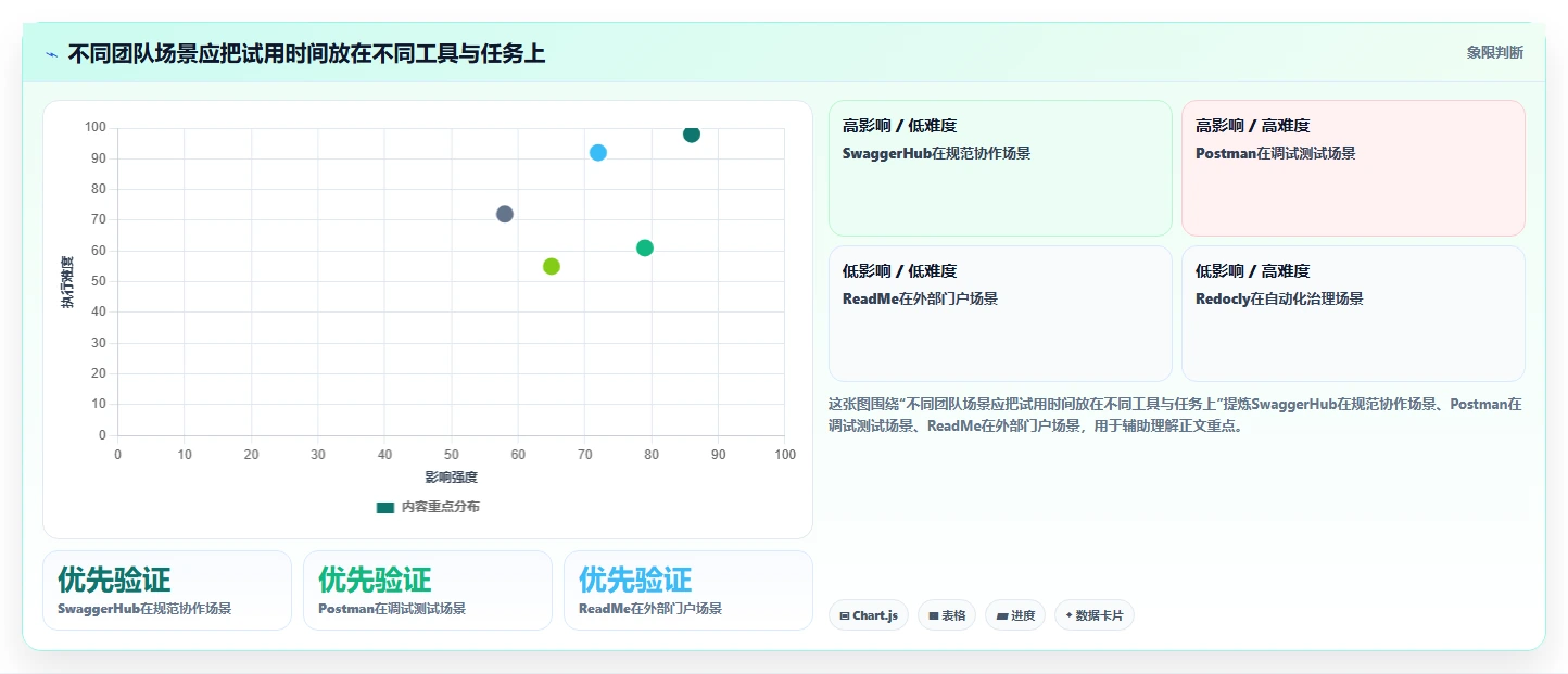 API开发者必看:2026年最受欢迎的5款api文档工具盘点