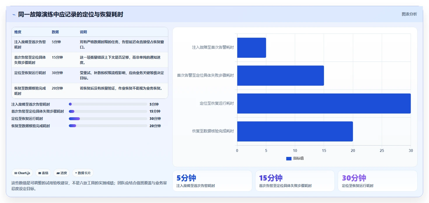 2026年效率之选：6大转换任务监控软件工具深度对比