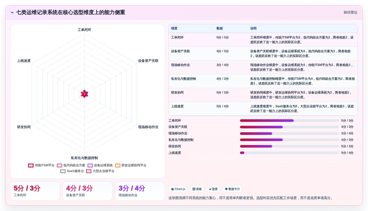 提升运维效率！2026年最受欢迎的7款运维记录系统对比
