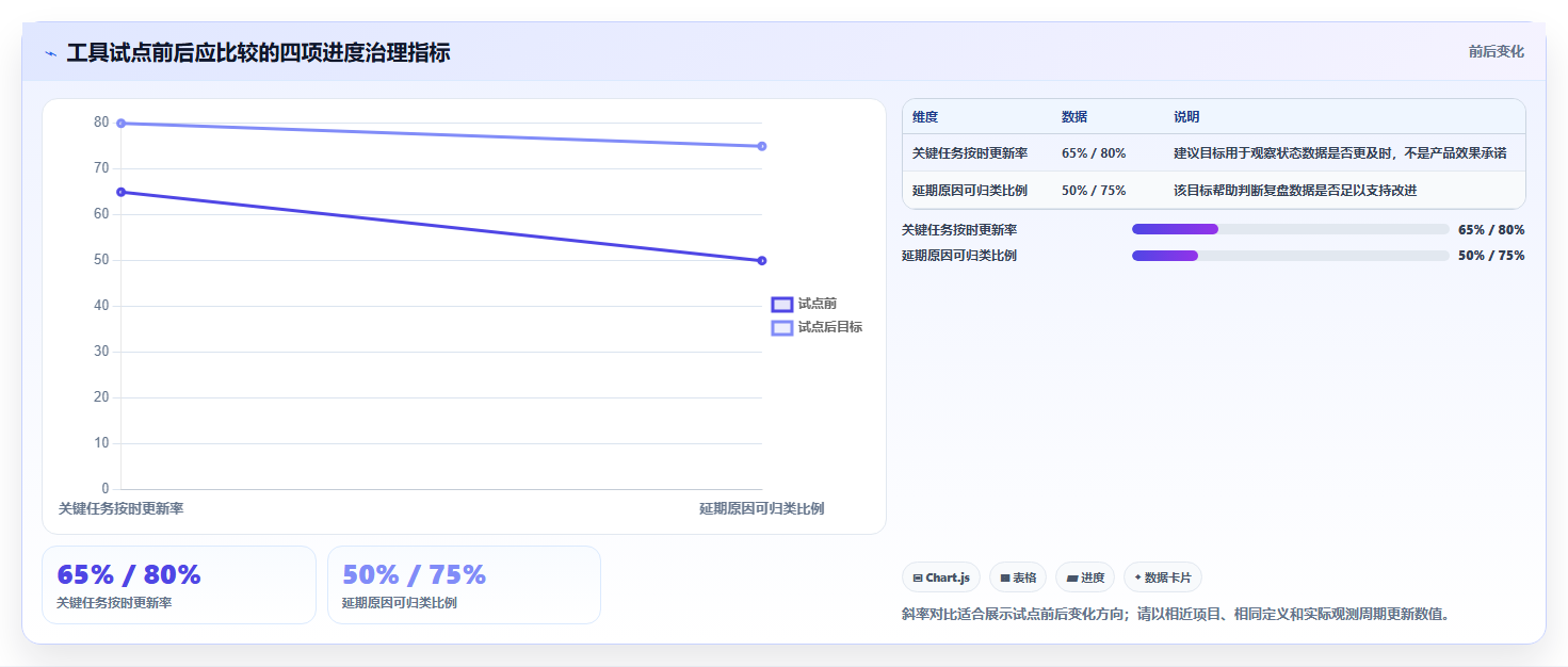 2026年项目管理新趋势:6款顶级项目进度软件工具对比