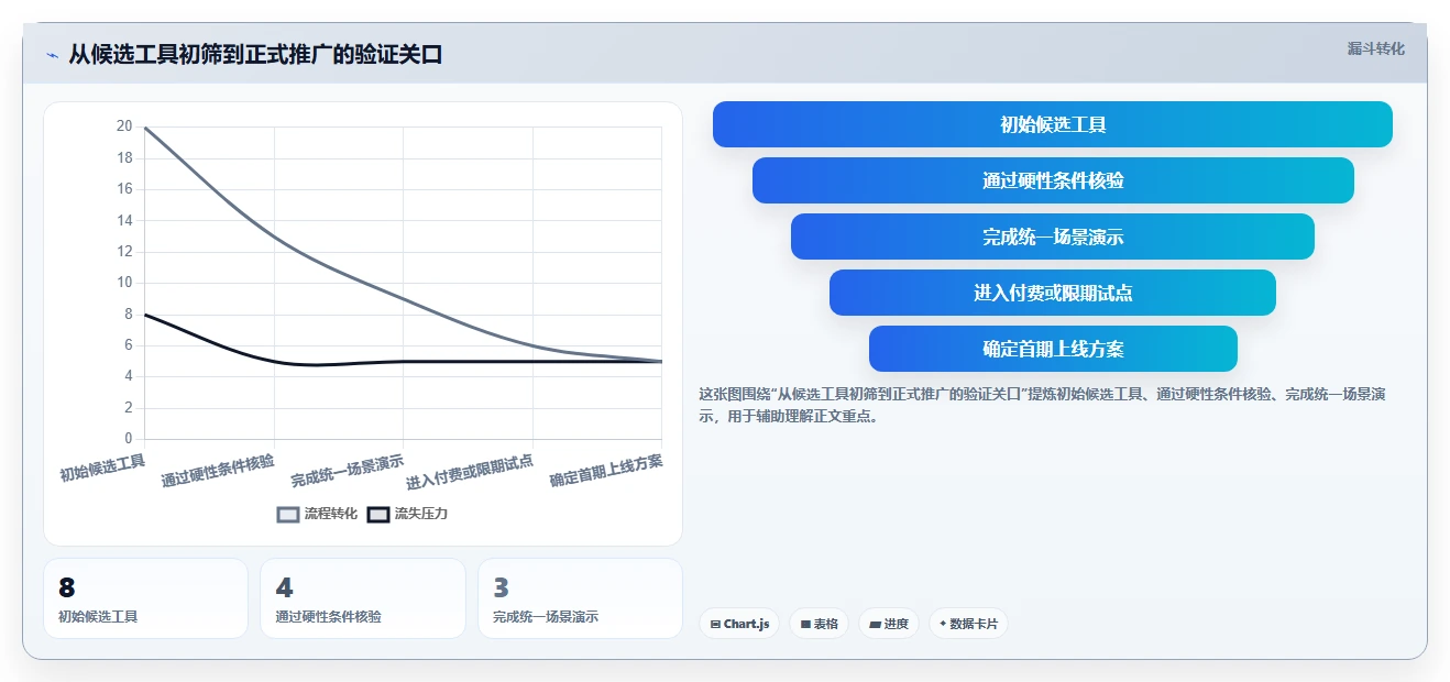 2026年云南省项目综合管理一体化平台大盘点：8款高效工具助力企业腾飞