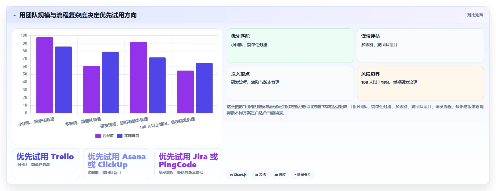 如何选择适合你的项目管理系统？2026年5款热门工具功能盘点