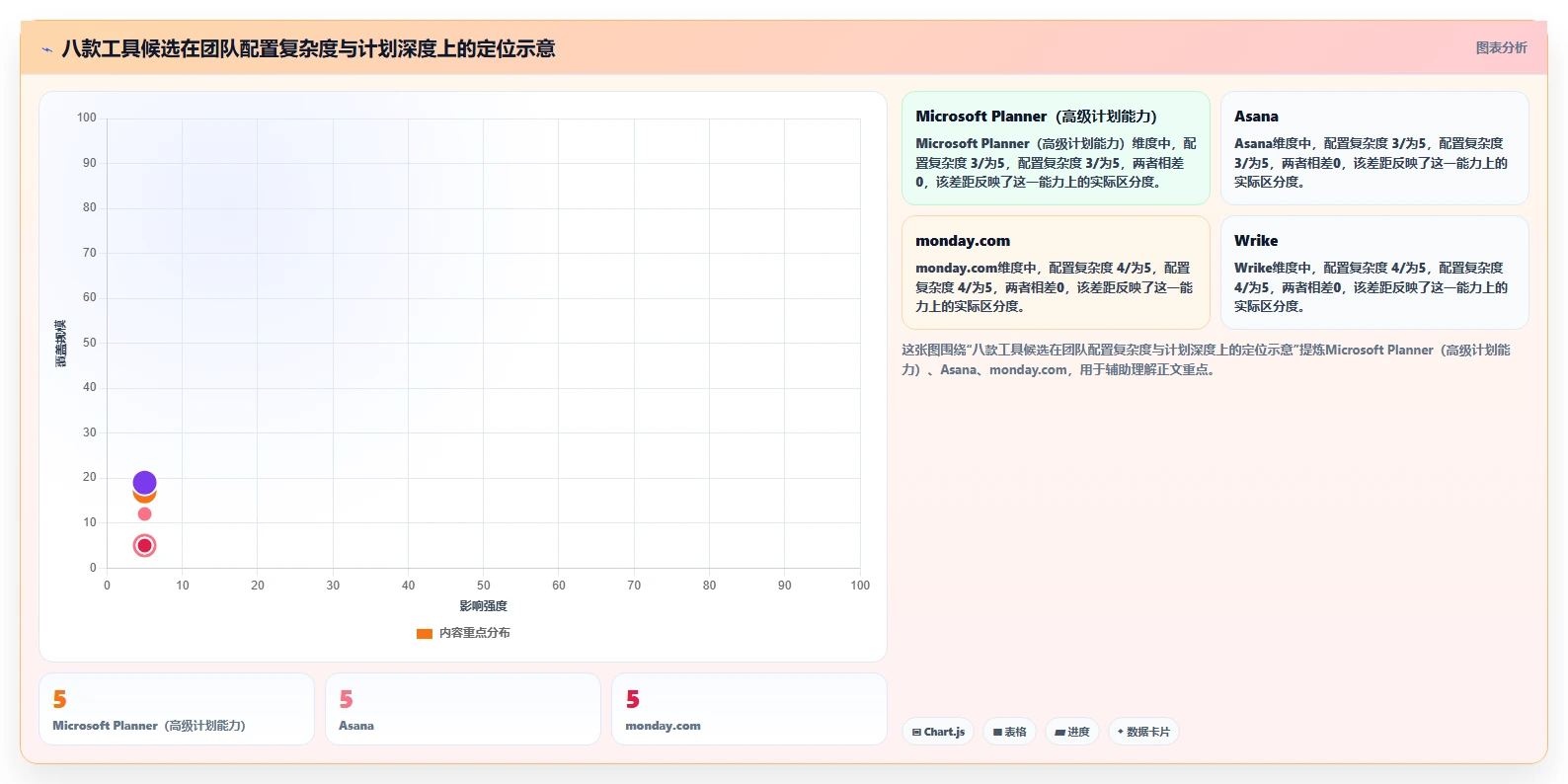 项目经理必看:2026年度8款顶级计划管理系统工具盘点