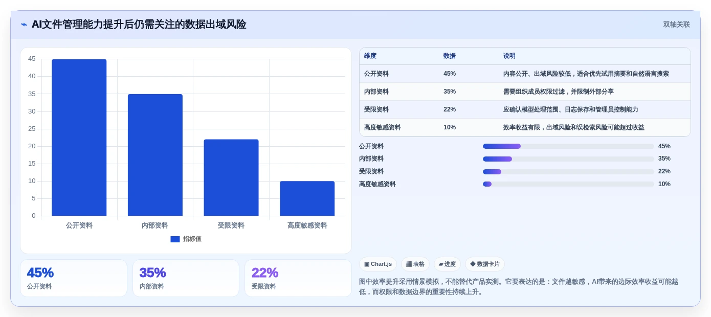 从入门到精通:2026年文件资源管理工具选型指南