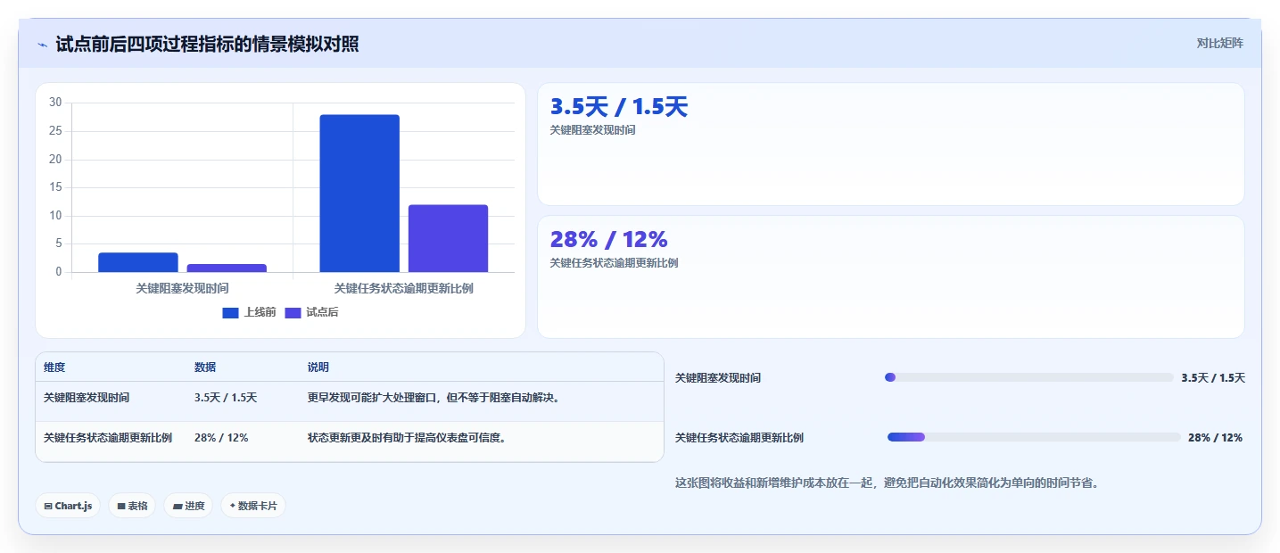 项目经理必看:2026年自动任务管理监控平台选型指南 - 6款顶级工具对比