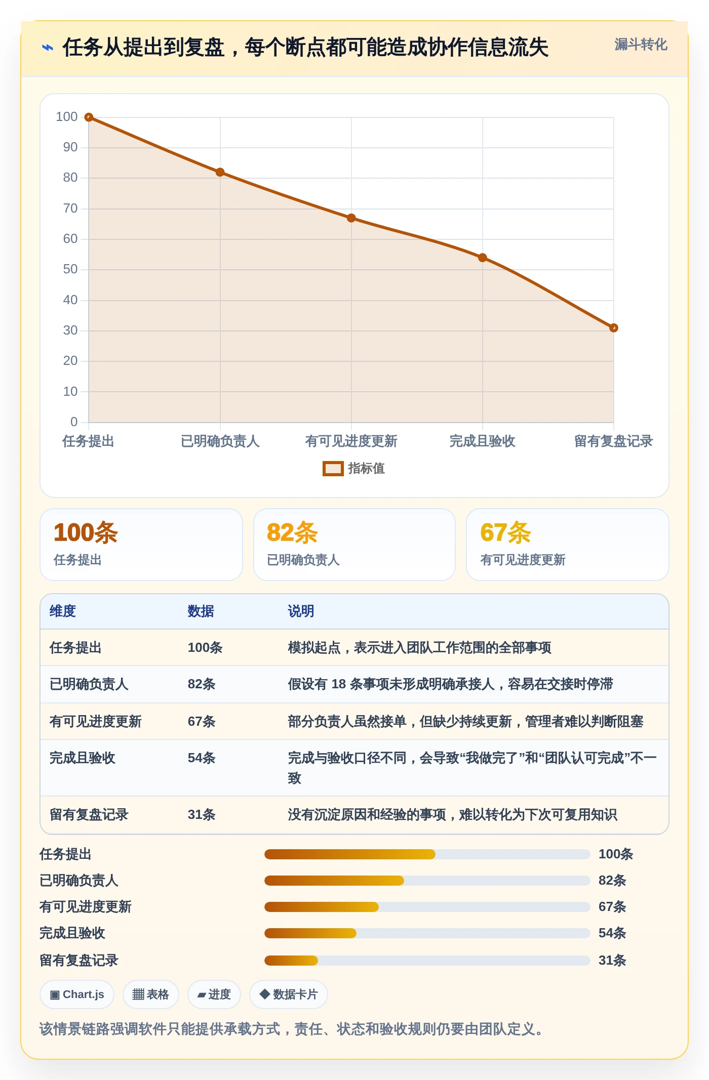 项目管理新趋势:2026年最值得尝试的8大任务备忘软件