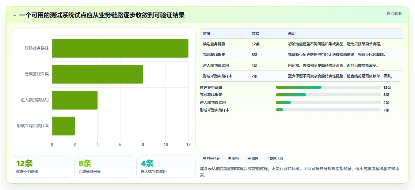提升研发质量：2026年值得关注的5大测试系统工具推荐