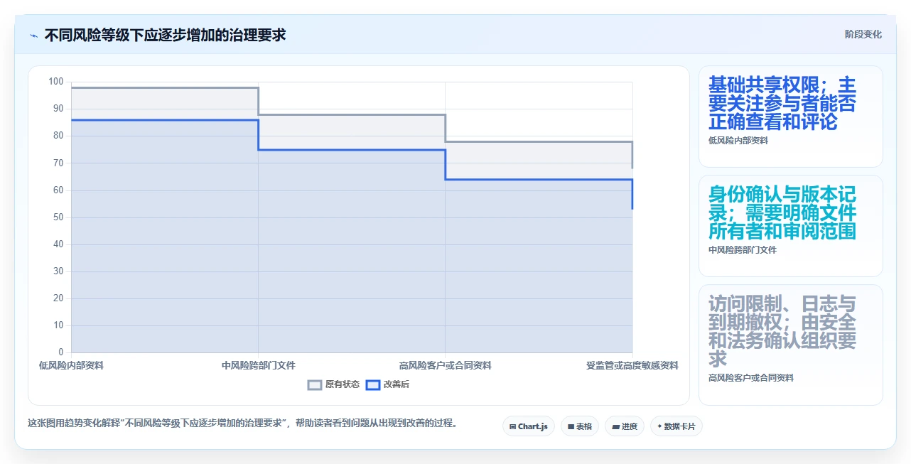 提升团队协作效率:2026年值得关注的5大协同PDF在线标注工具推荐