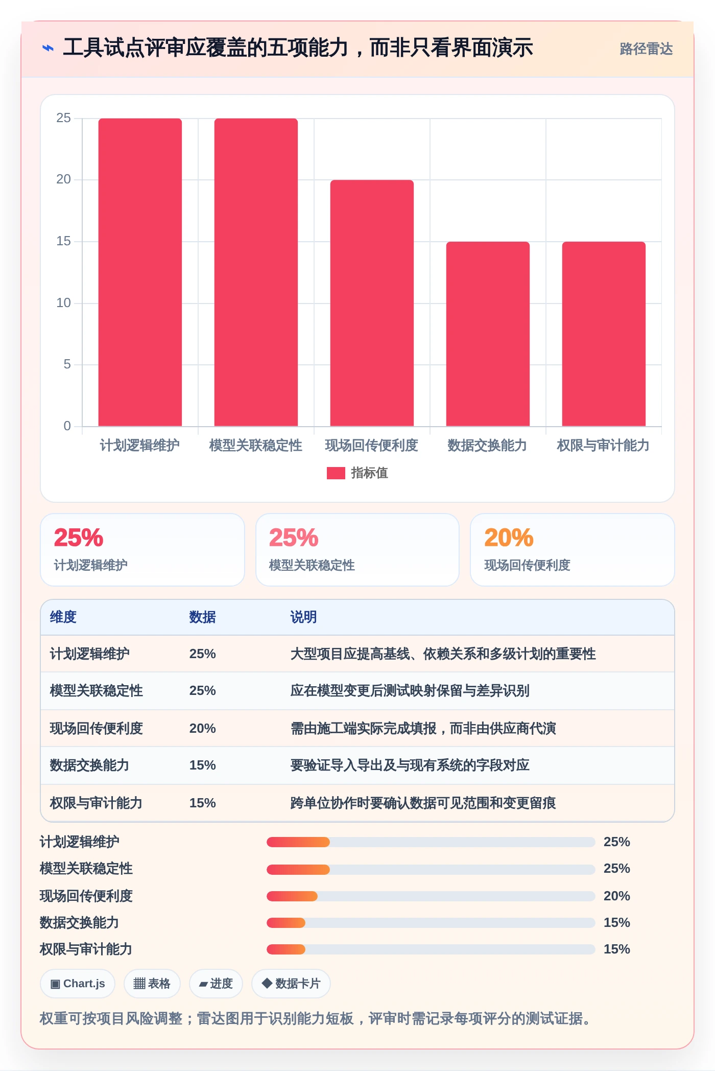 选对BIM进度管理软件很重要!2026年8大热门工具对比与推荐