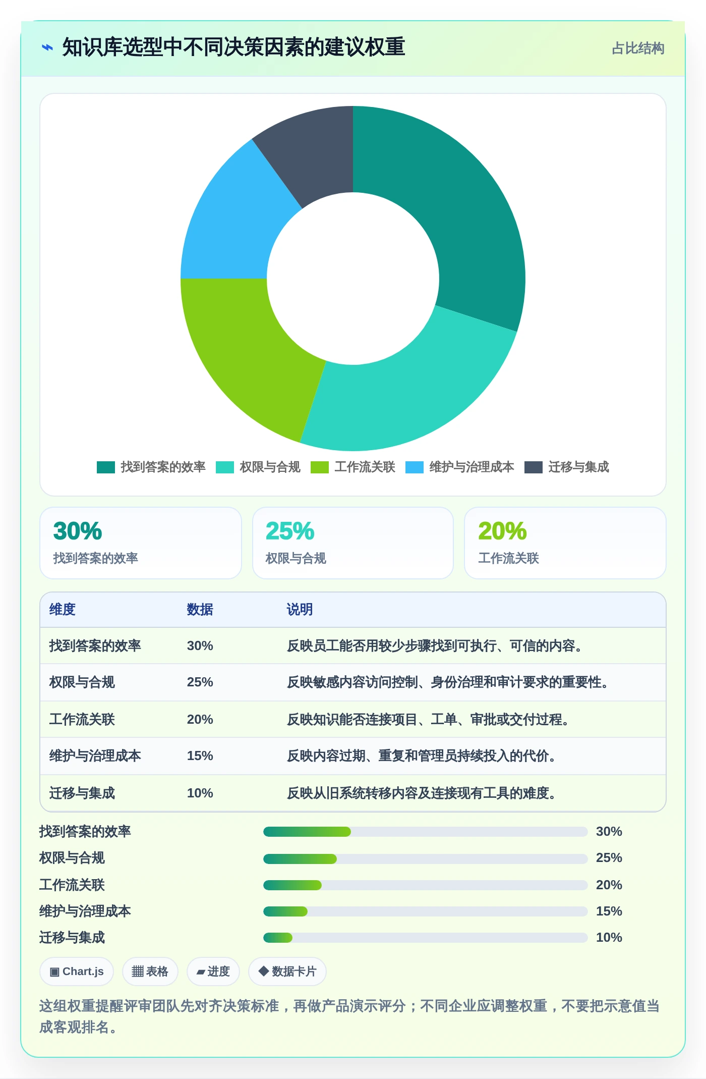 2026年网页版知识库大比拼：6款顶级工具助你提升团队效率