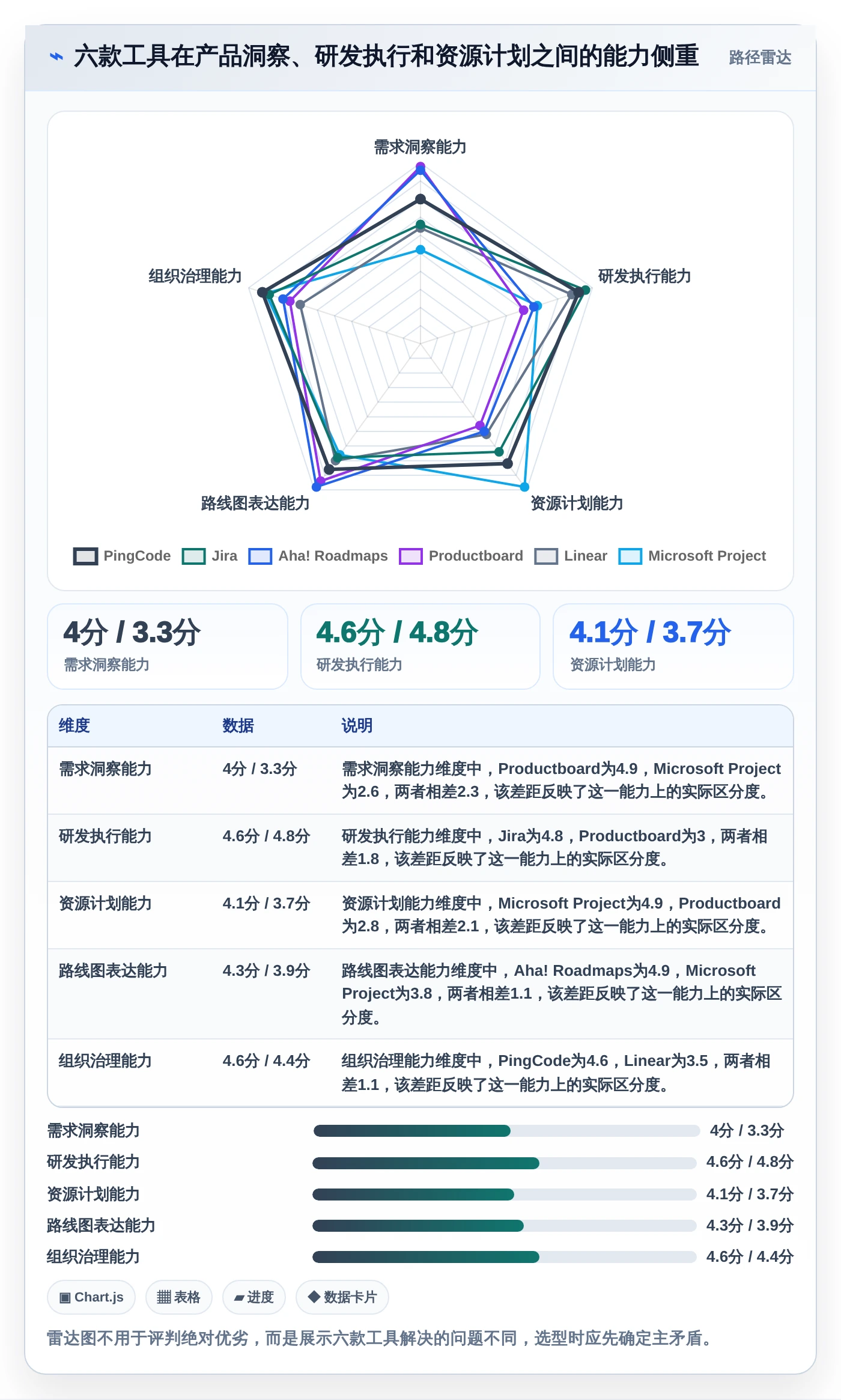 2026年项目经理必备:6款顶级需求排期计划表工具对比