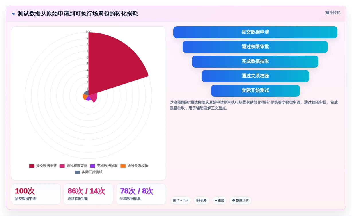 tdm测试数据管理系统选型指南：2026年6款顶级工具深度对比