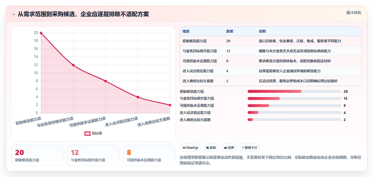 选对信创桥软件事半功倍：2026年企业级应用Top5推荐