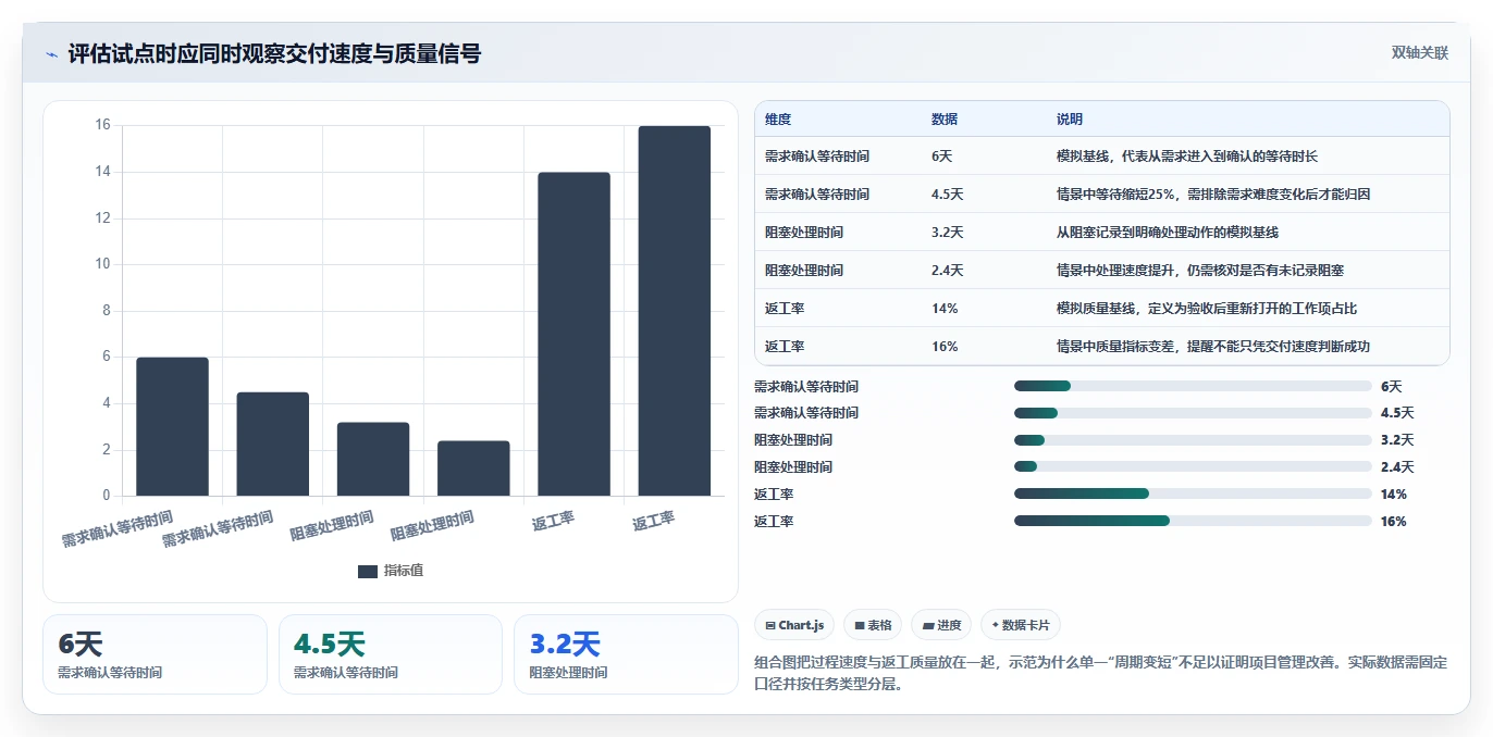 项目管理新趋势:2026年最受欢迎的5大tower团队协作工具