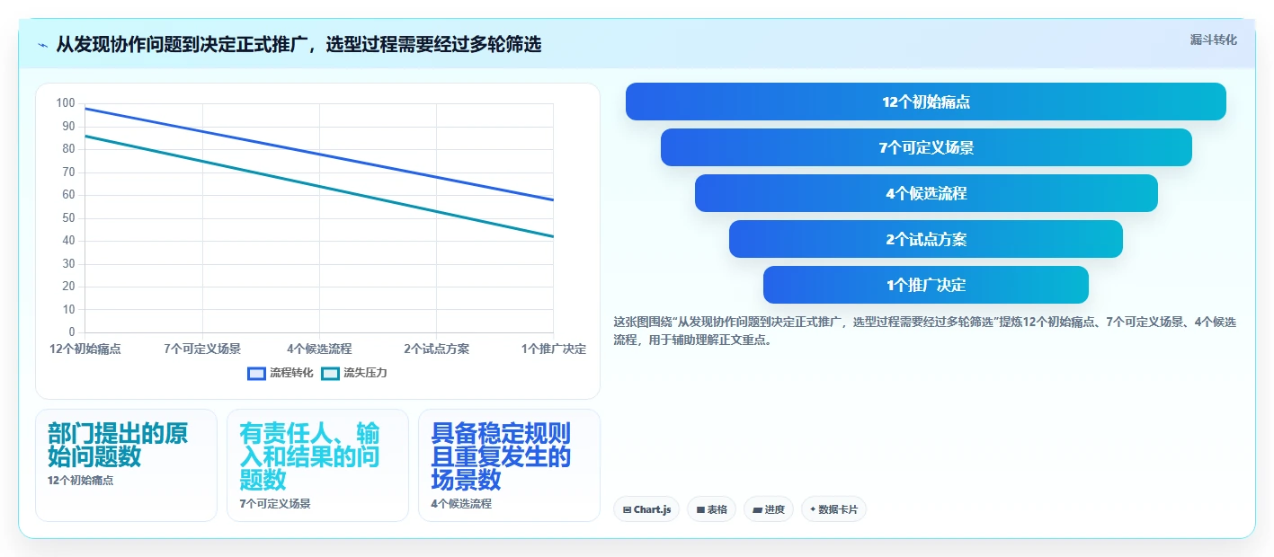 2026年效率之选:6大阿里团队协作工具全面对比