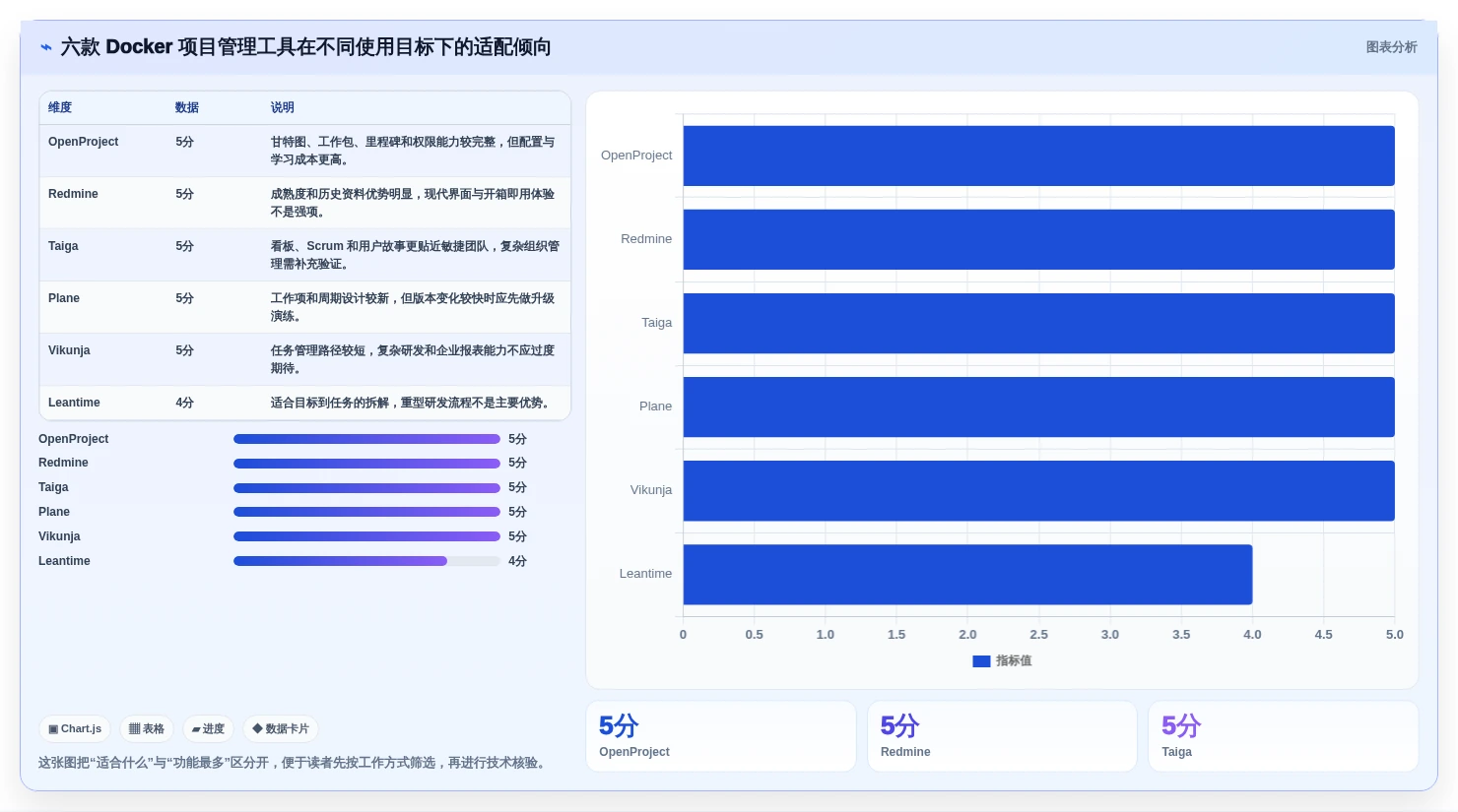 2026年效率之选：6大docker项目管理软件工具对比与推荐