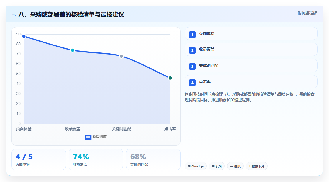 八、采购或部署前的核验清单与最终建议