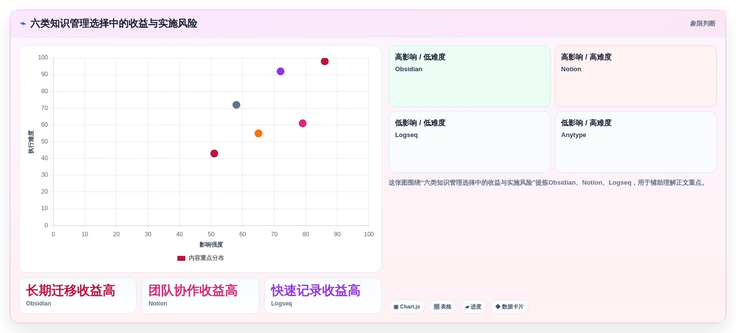 2026年obsidian知识管理系统大比拼:6款顶级工具助你高效管理知识