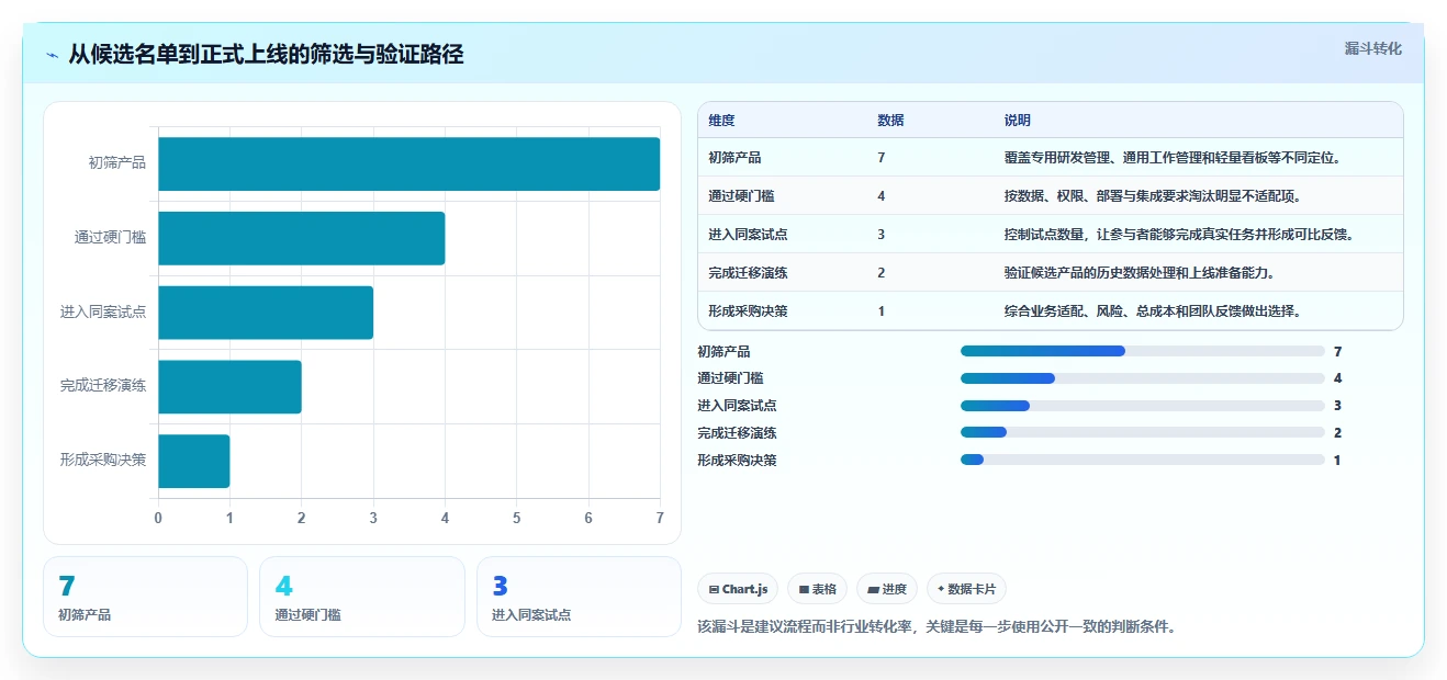 2026年研发团队必备：7款高效工作任务管理软件哪个好全面测评