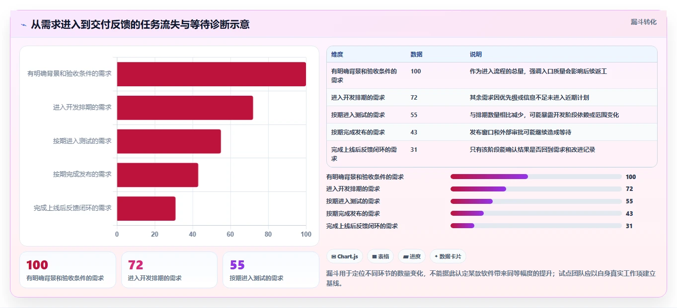 2026年效率之选:6款顶级IT任务管理系统全面对比