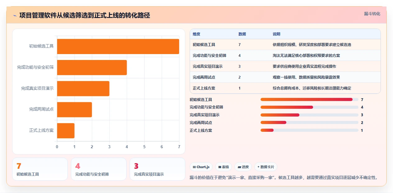项目经理必看:2026年7款最佳软件项目开发进度管理软件推荐及选型指南