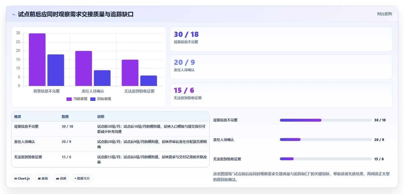 2026年主流需求管理工具有哪些:企业级选型指南与深度测评