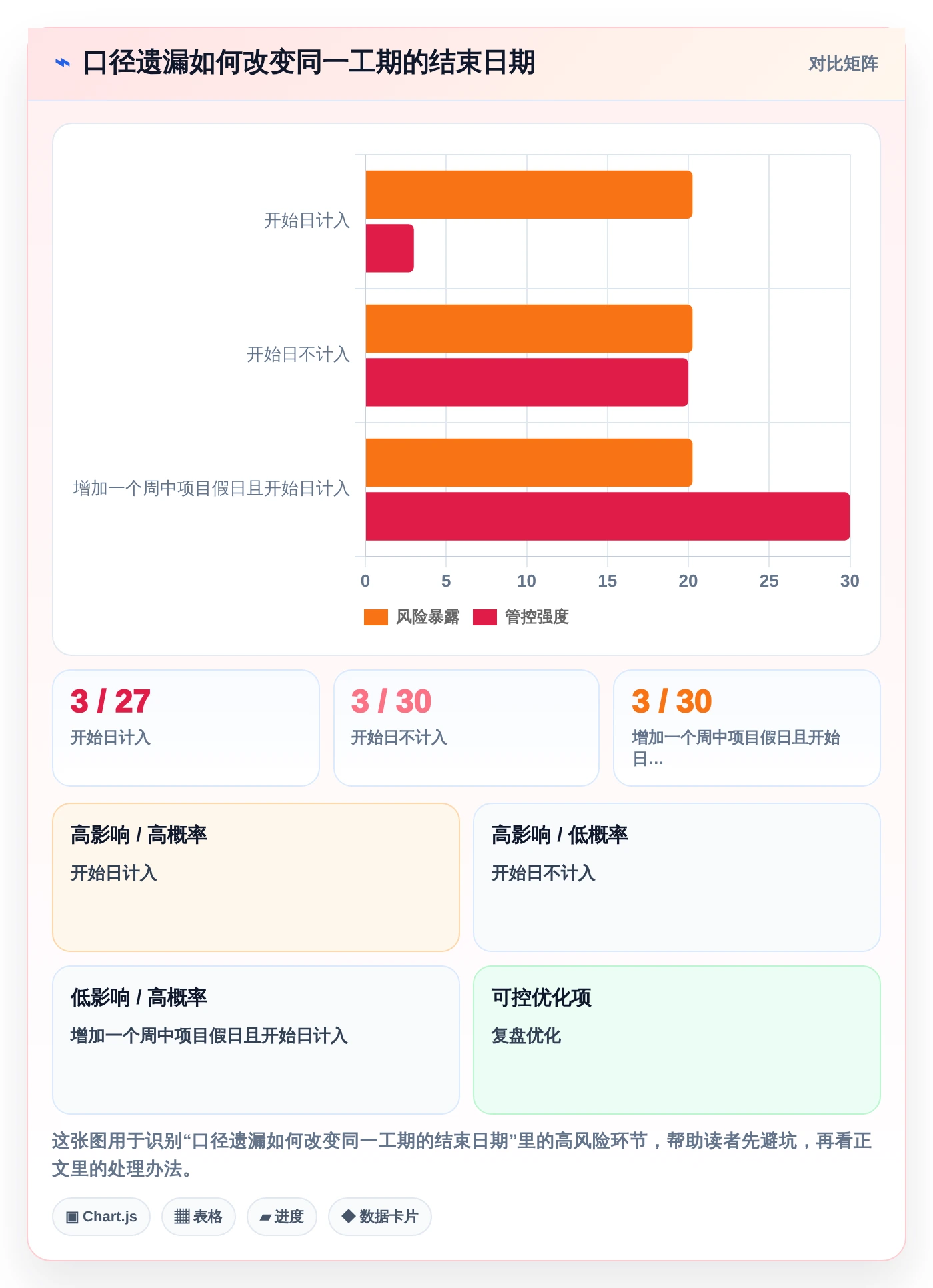 2026年必备:6款顶级工期日历计算在线计算工具全面对比
