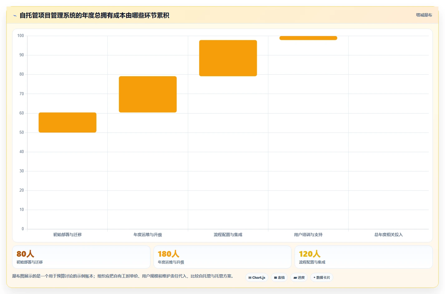 项目管理新趋势:2026年最受欢迎的7款开源项目管理系统盘点