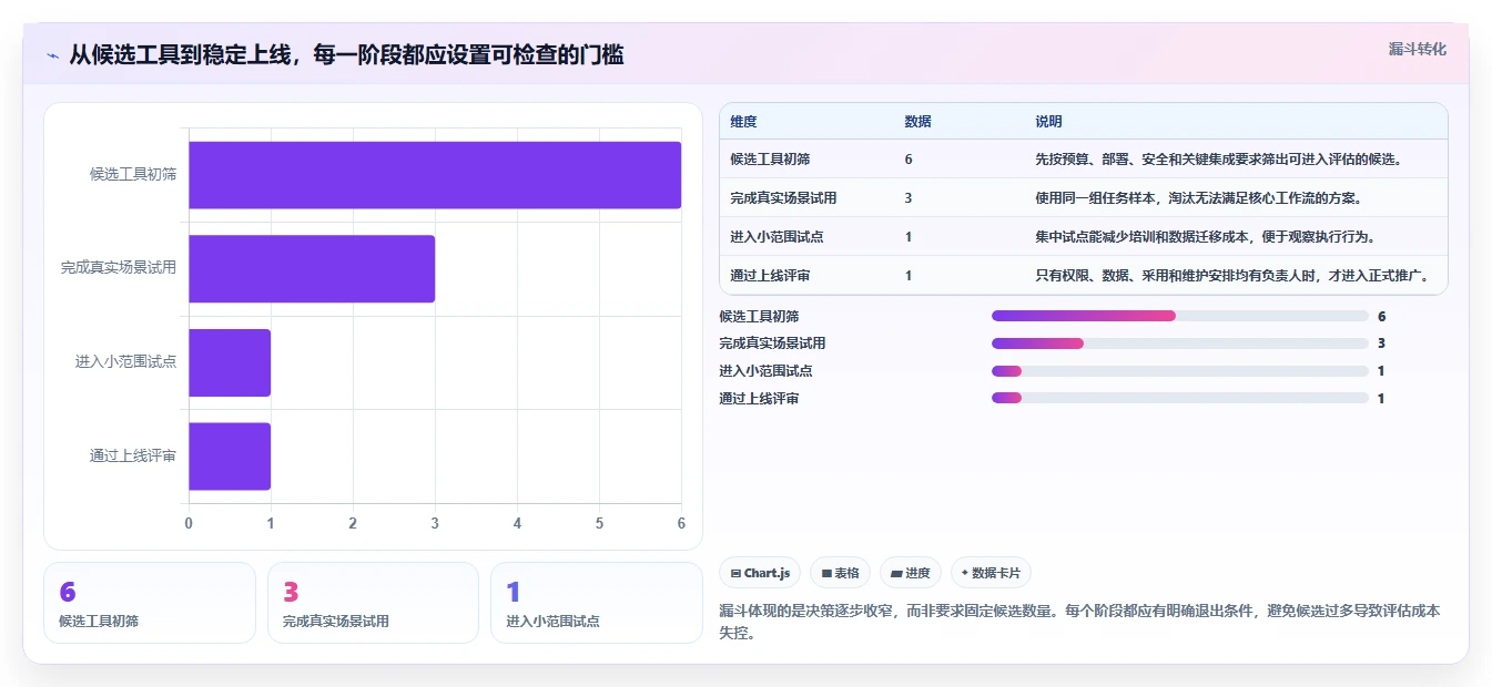 项目经理必看：2026年热门比较好的任务管理软件工具选型指南