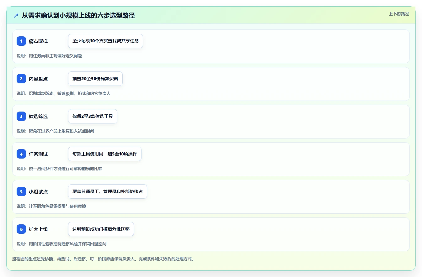 2026年效率王者:6款顶级工作文档管理工具全面对比