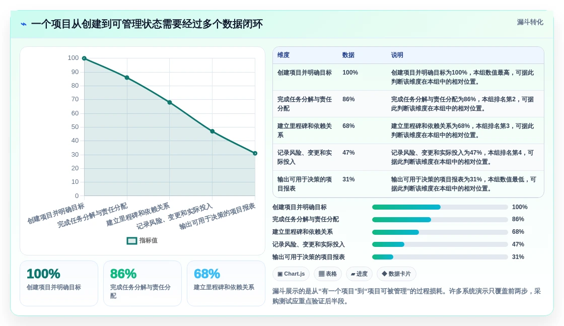 2026年项目管理工具选型指南：12款主流系统深度对比与推荐