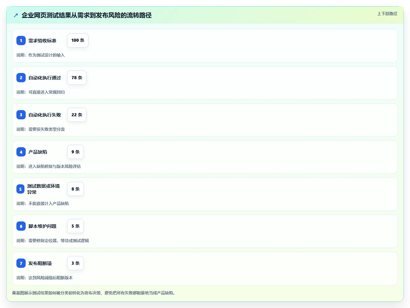 网页开发者必看:2026年7款热门网页功能测试工具全面评测