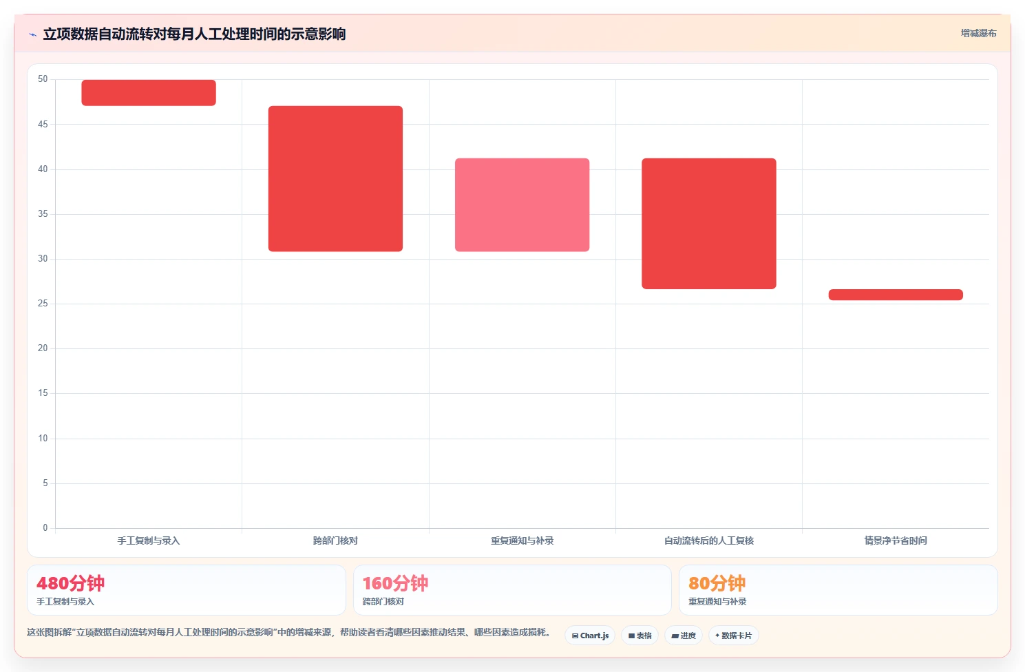 2026年能对接OA的项目管理软件有哪些：深度测评与选型指南