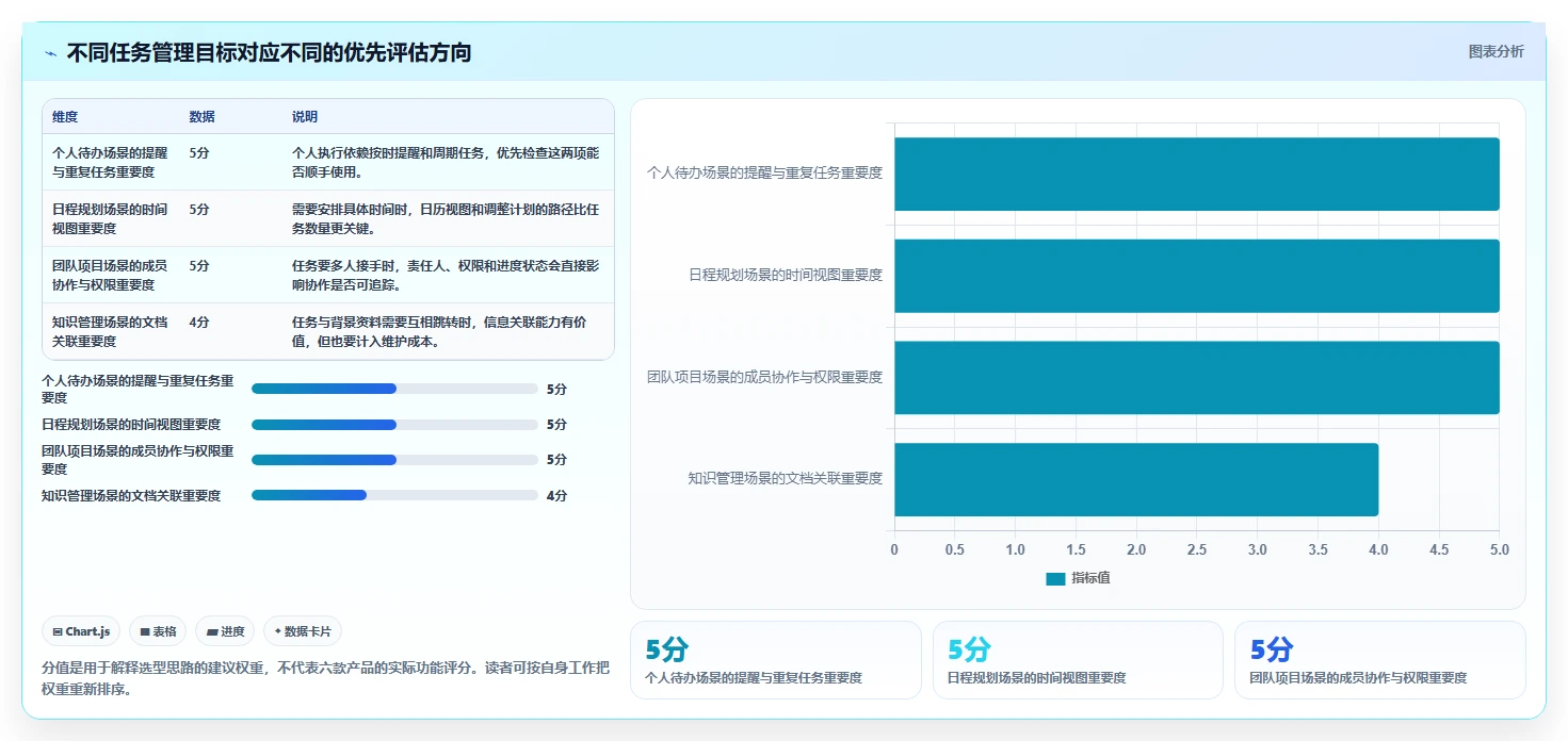 2026 年最值得关注的 6 大计划工具推荐