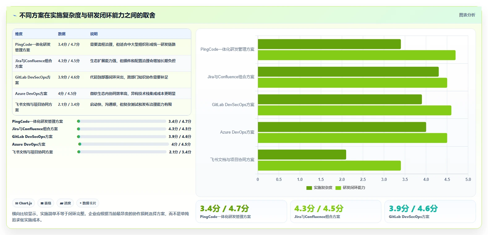 选对工具事半功倍：2026年最值得投资的5大confluence产品研发解决方案