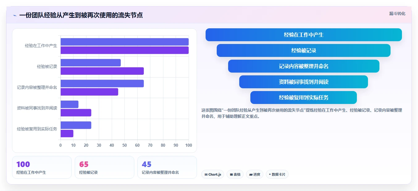 2026年效率神器:6款知识库系统跨平台工具深度对比
