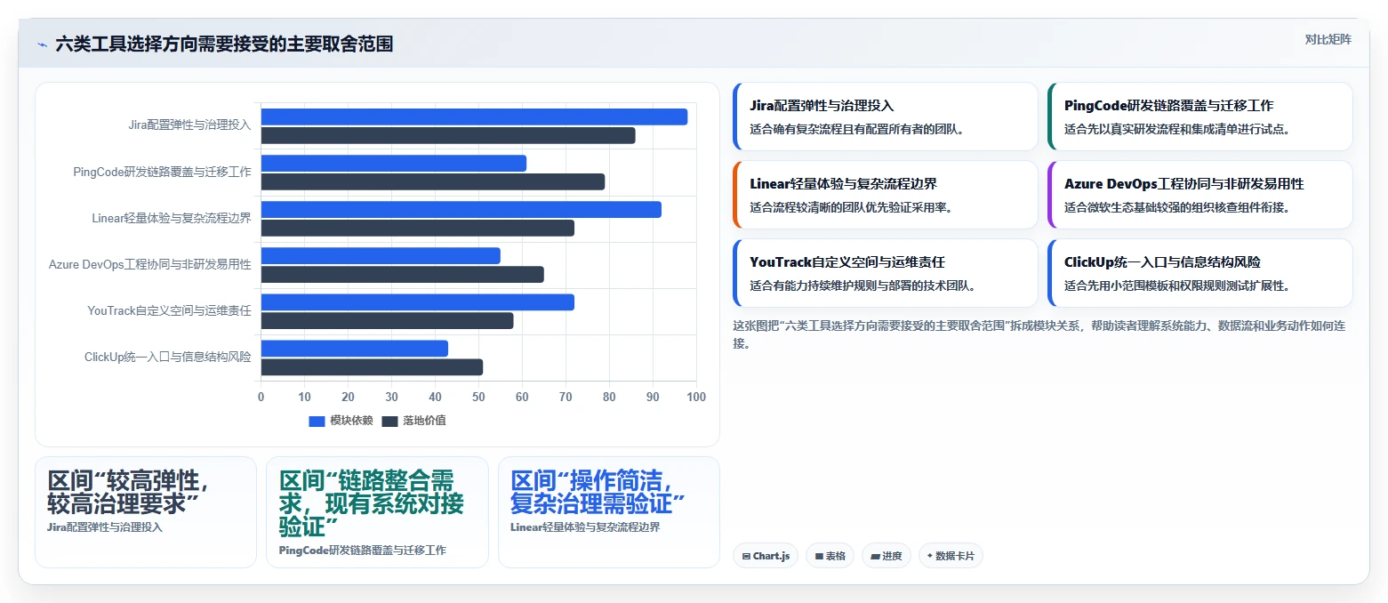 2026年项目管理必备：6大Jira系统工具全面对比