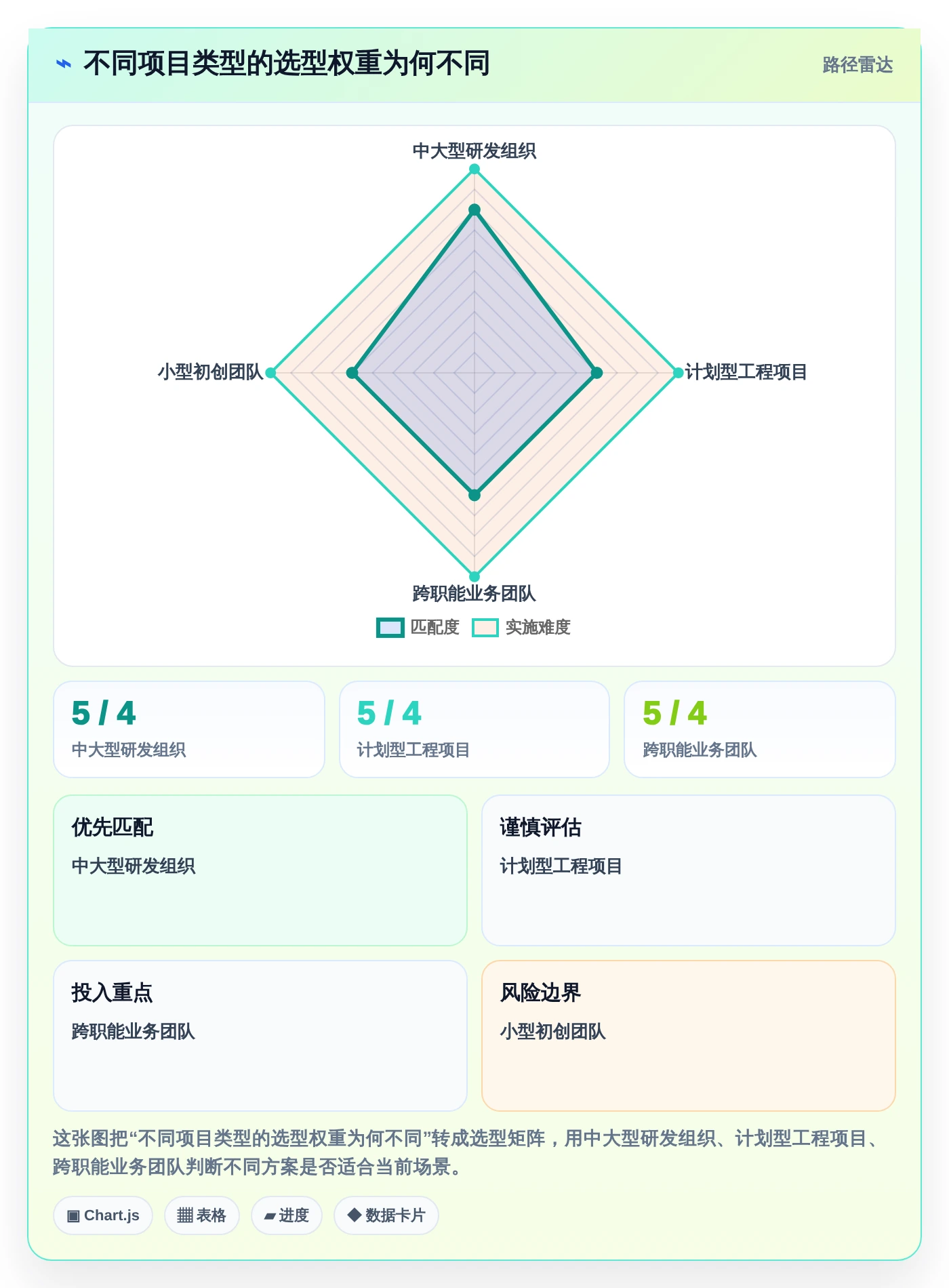 项目经理必看：2026年度5款革新型数智化项目管理系统推荐