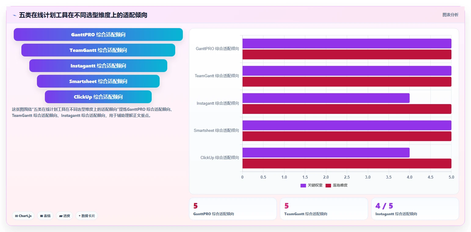 提升研发效率：2026年最受欢迎的5大网络进度计划图制作工具推荐